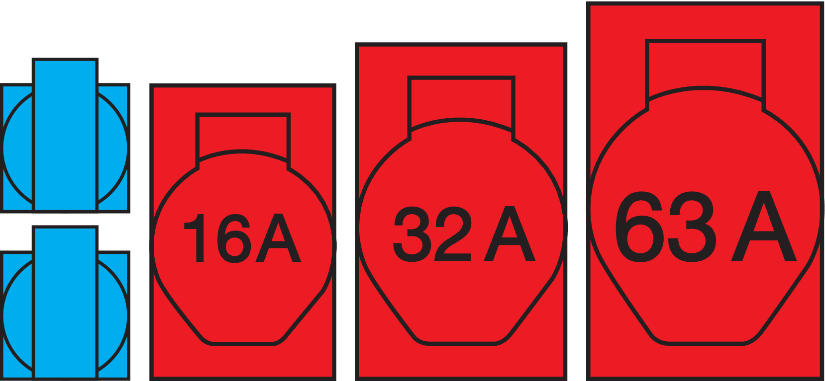 VOTHA WUPPERTAL wandverdeler - bedraad met 1x CEE 63 A, 1x CEE 32 A, 1x CEE 16 A, 2x WCD'S 230 V en aardlekschakelaar 63 A 0,03 A (4P)